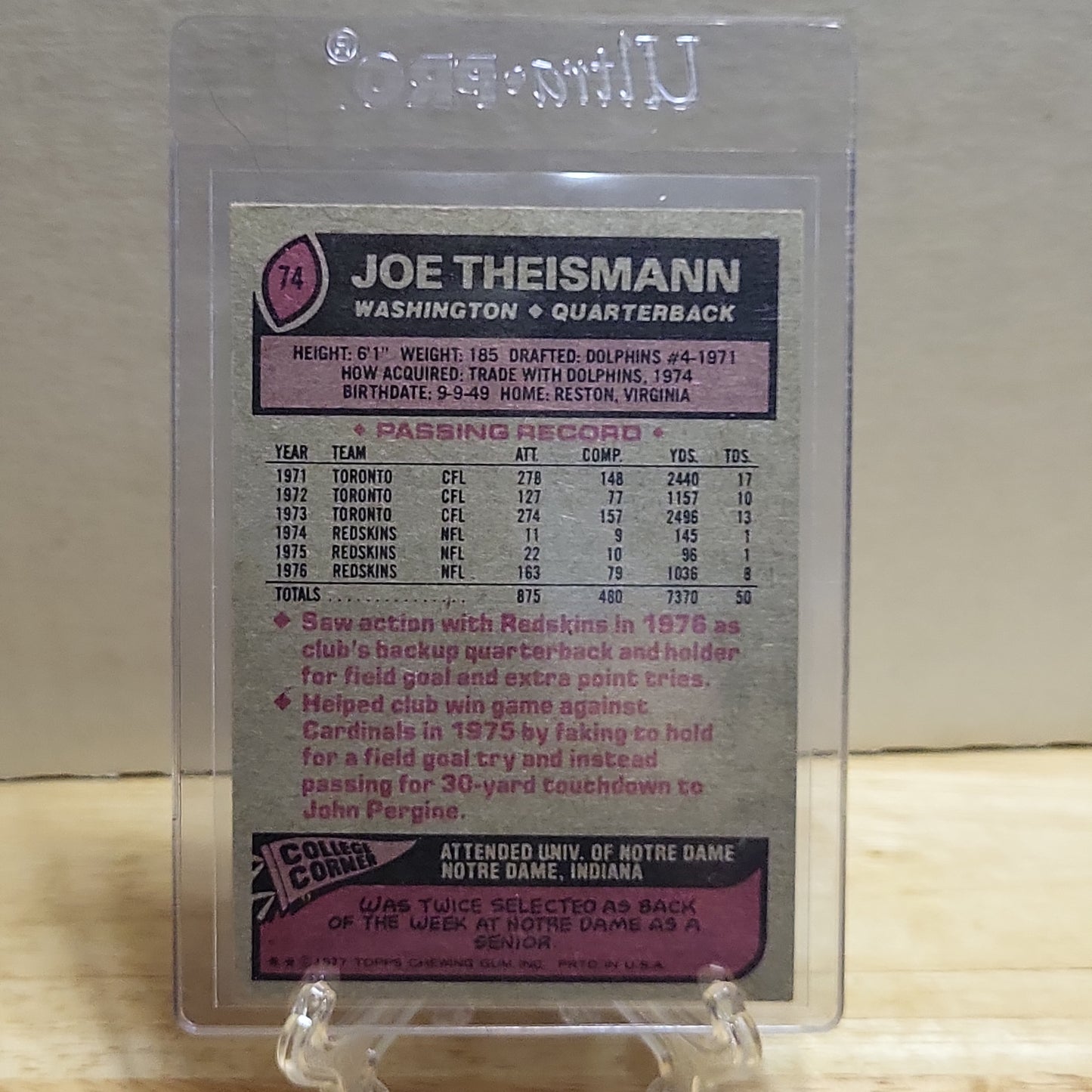 1977 Topps Joe Theismann #74