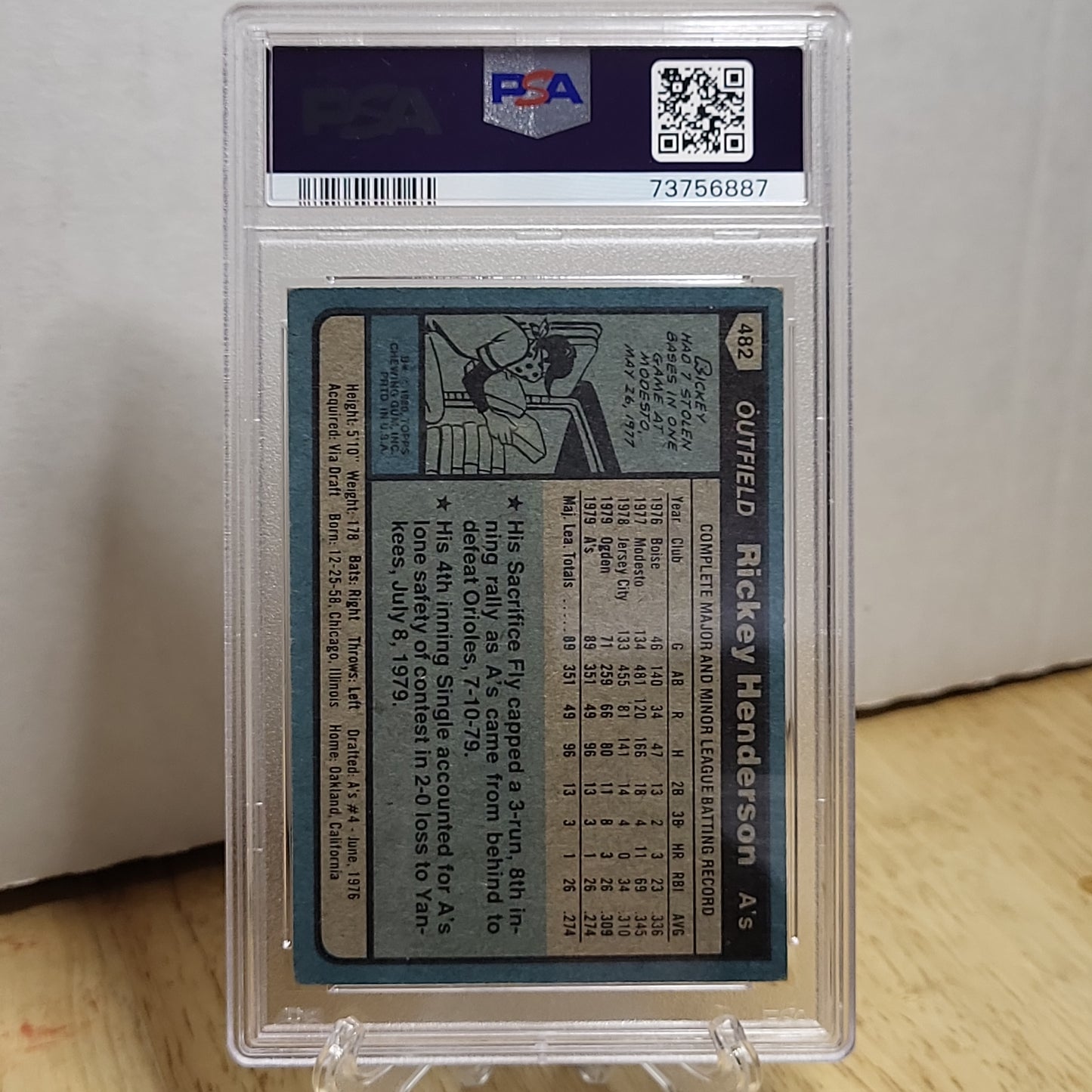 1980 Topps Rickey Henderson VG-EX PSA 4