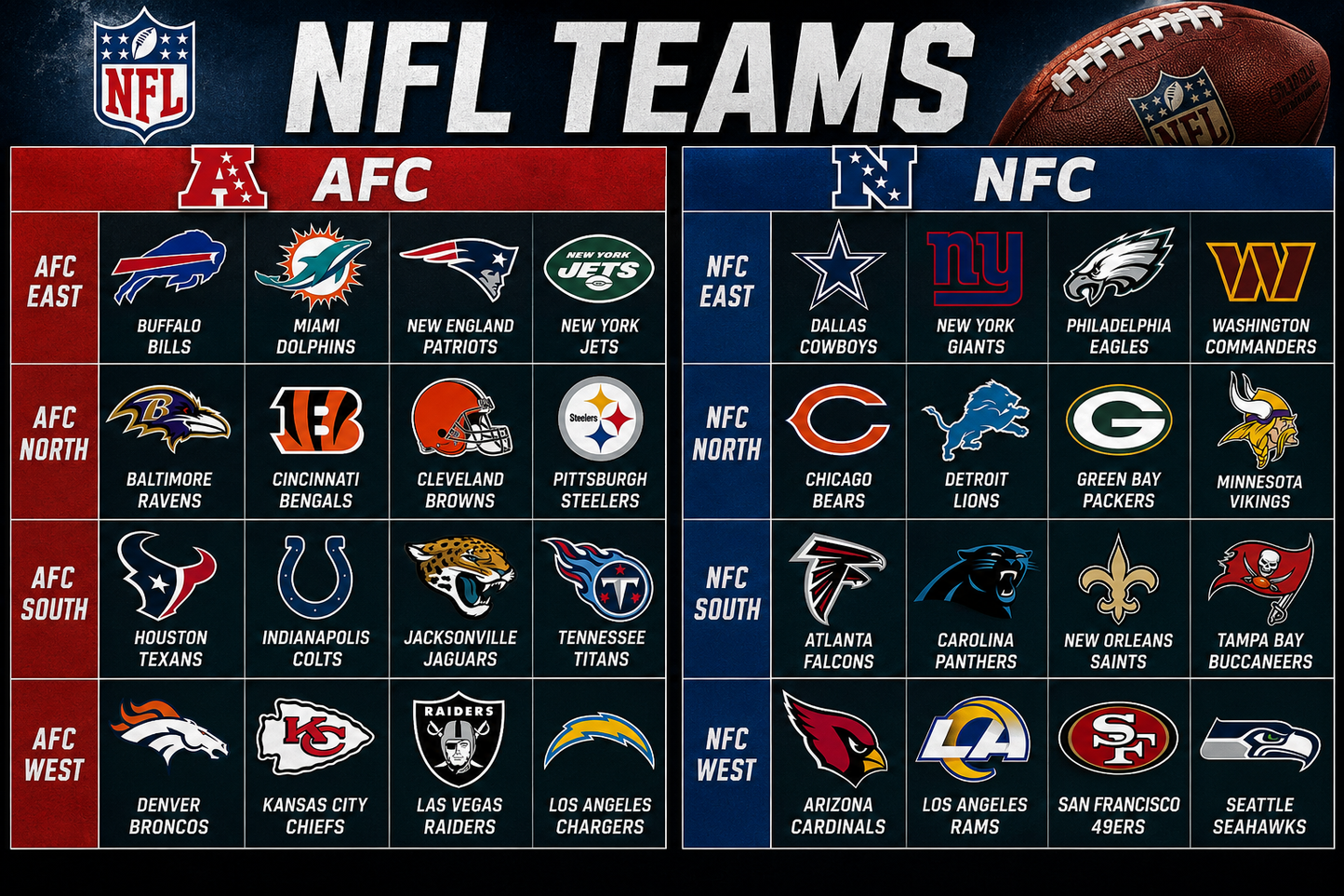 NFL Team Pack (20 cards) guaranteed modern star or HOFer