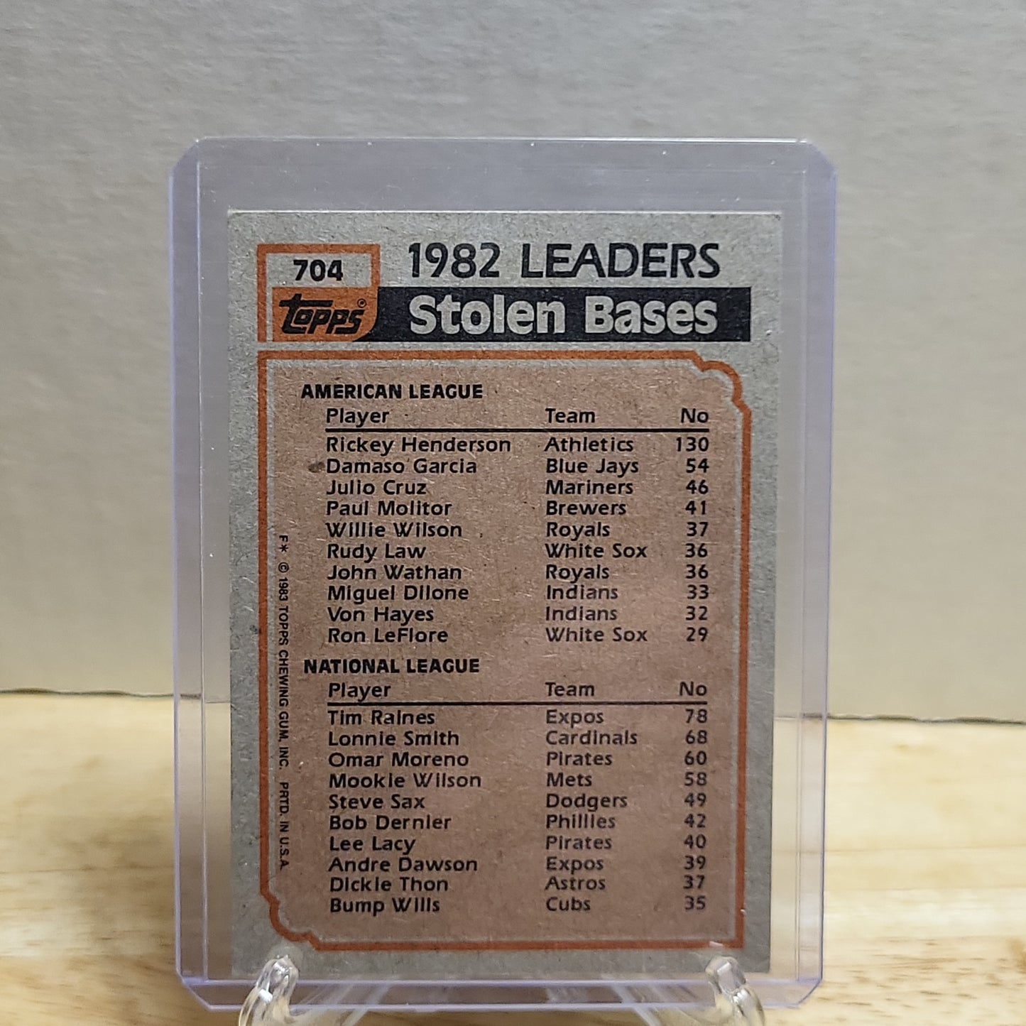 1983 Topps 82 Stolen Base Leaders Rickey Henderson/Tim Raines #704