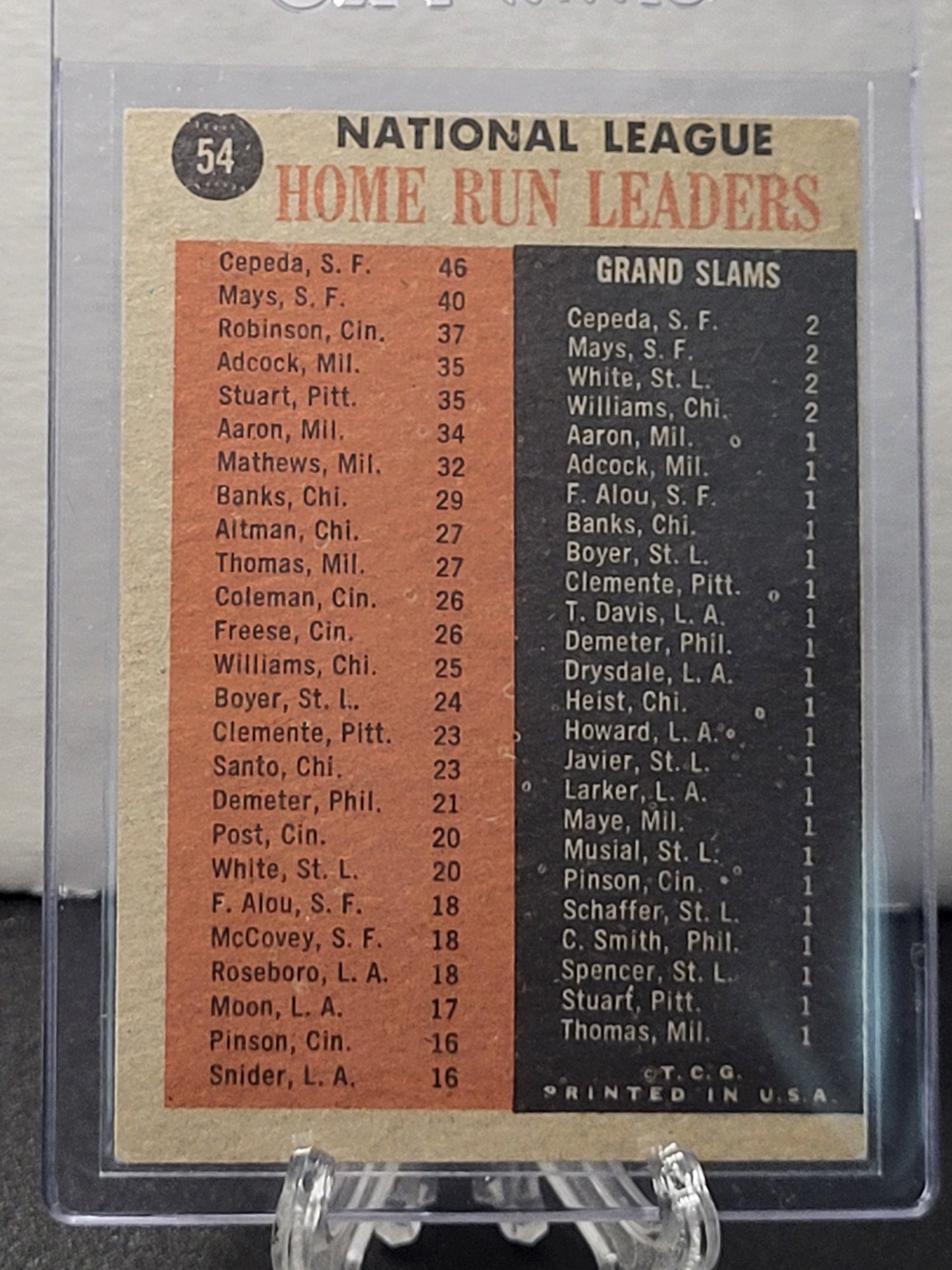 1962 Topps 61 NL Home Run Leaders- Willie Mays, Frank Robinson, Orlando Cepeda