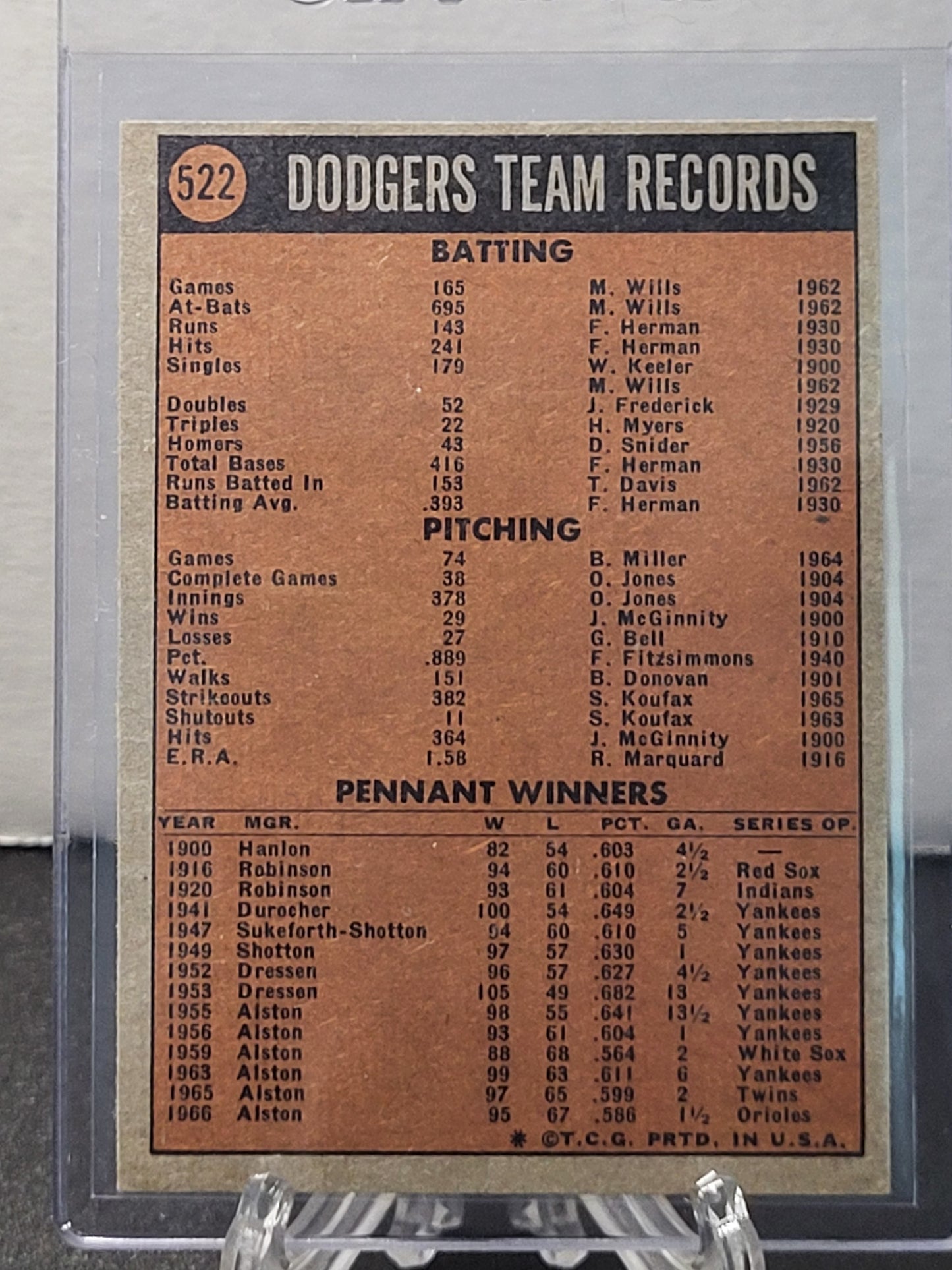 1972 Topps 522 Dodgers Team